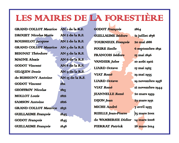 Maires